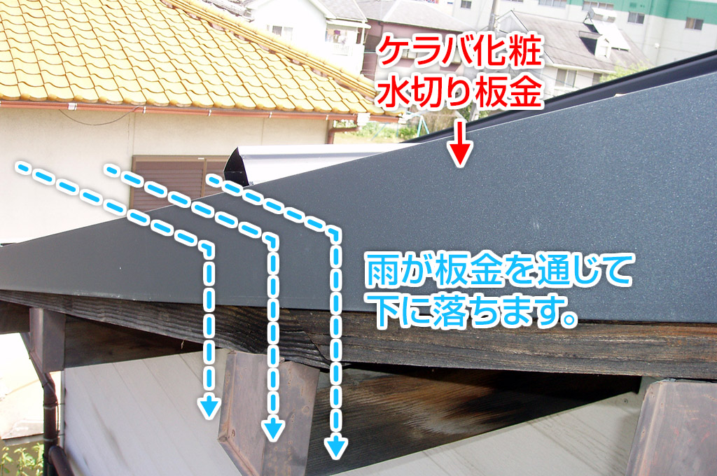 軒先の水切り板金：L型の水切り板金で雨水の侵入を防ぎます。