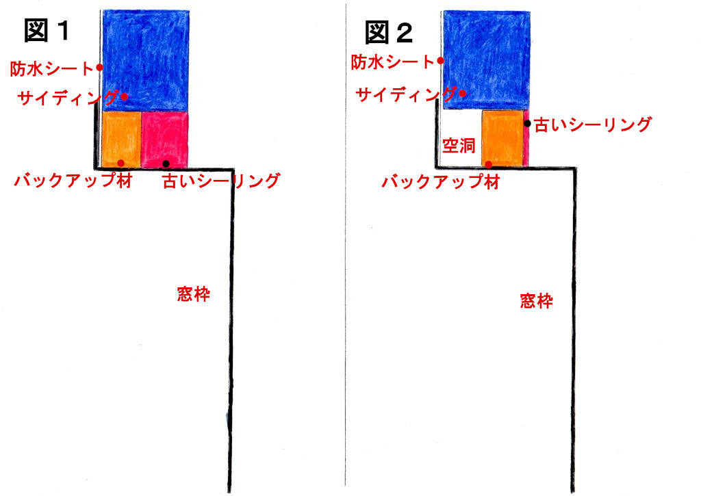 窓枠（サッシ周り）シーリング