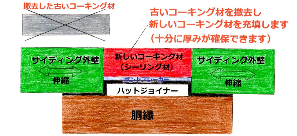 打ち替え工法とは