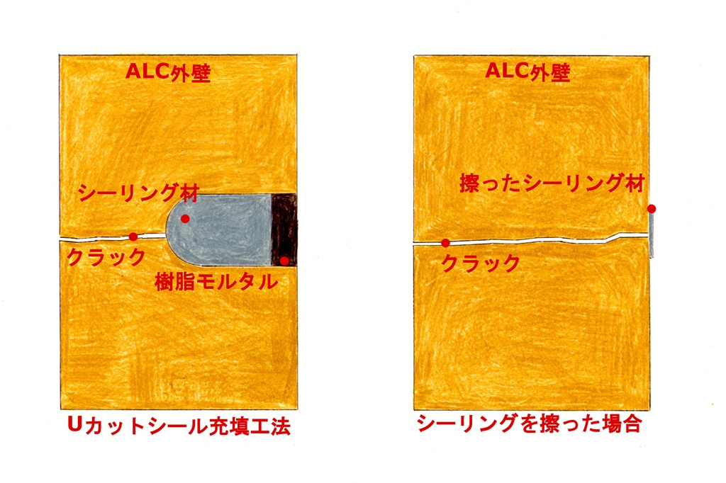 Uカットシール充填工法